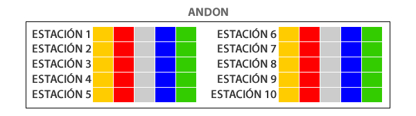 Tablero Andon