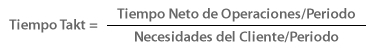 Fórmula del Tiempo Takt